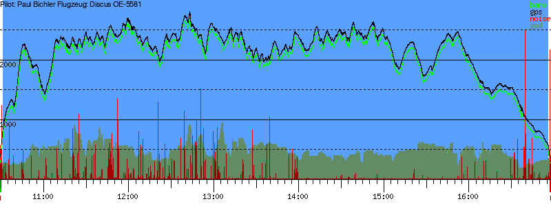 Barometer
